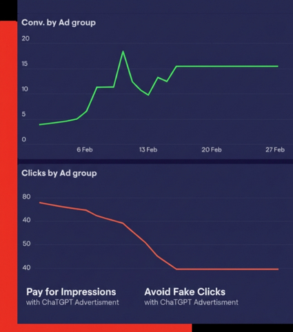 ChatGPT Ads